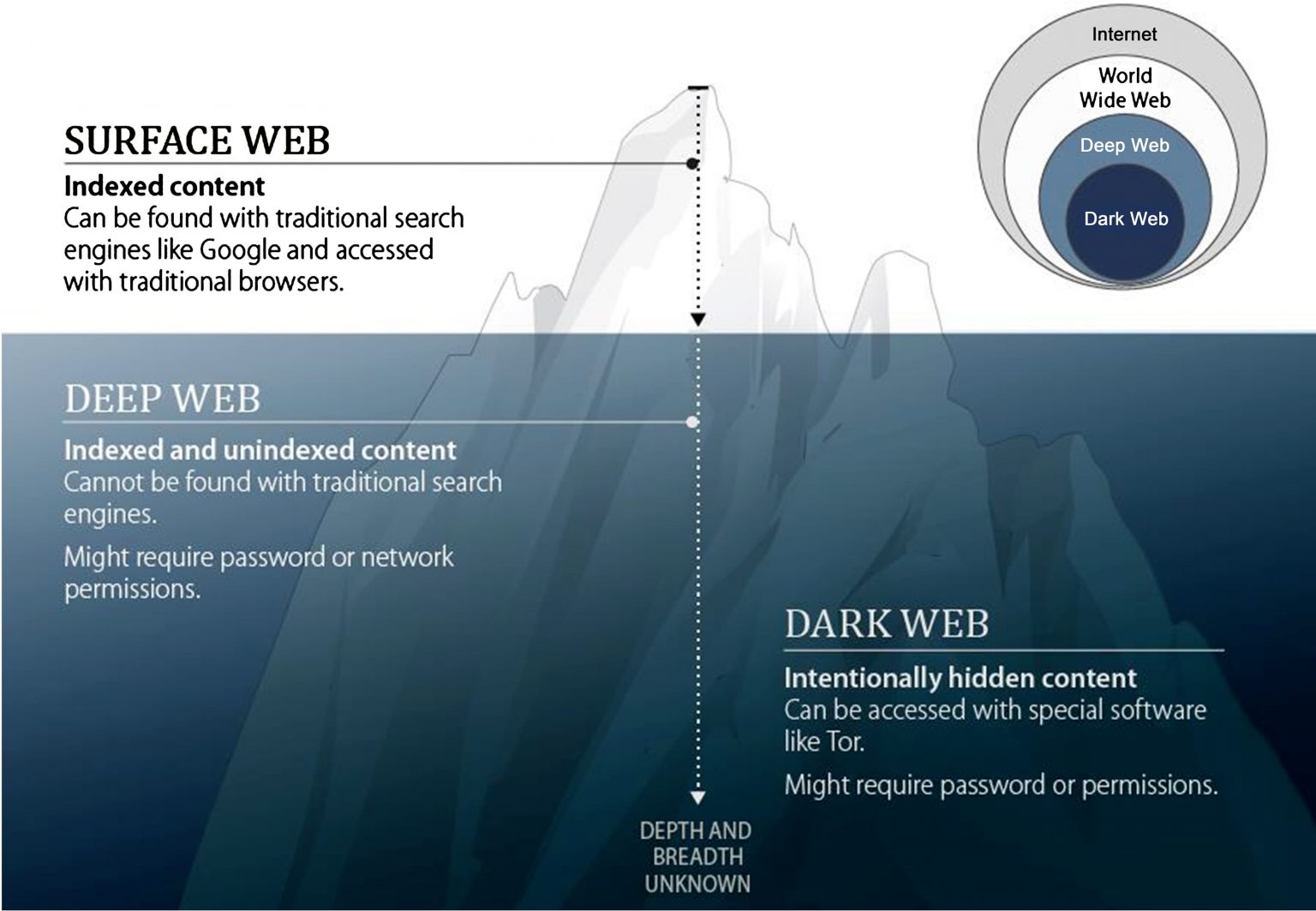 Deep Sea Darknet Market
