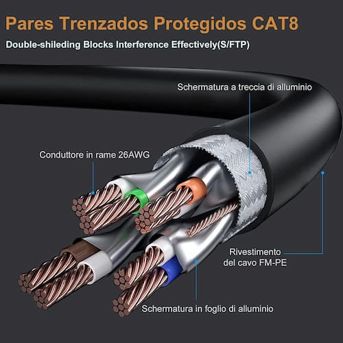 mejor cable ethernet cat8